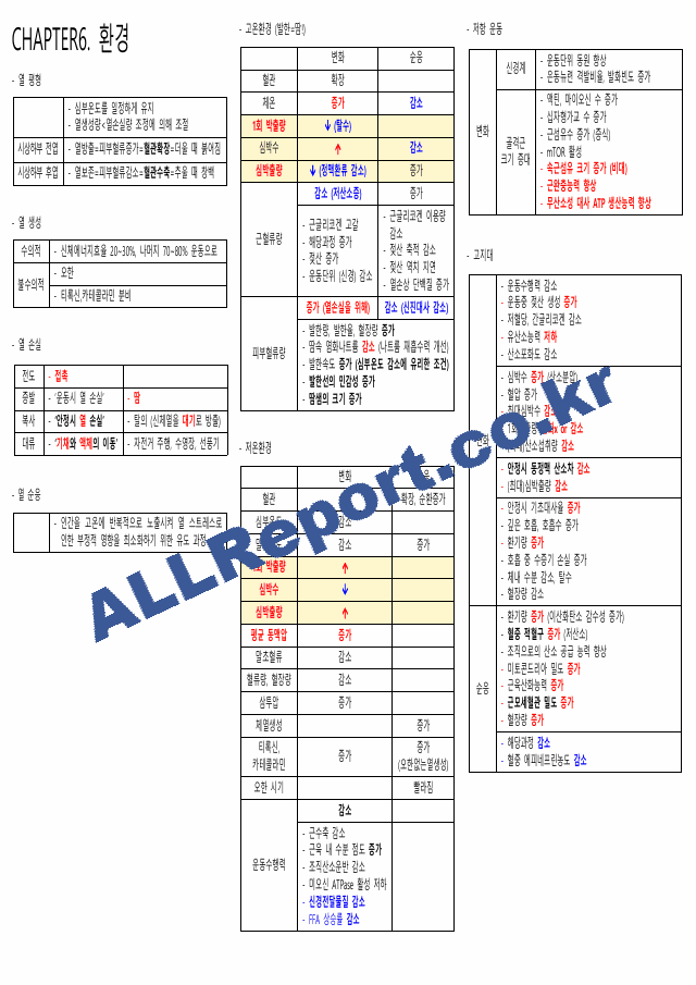 생리학 요약본(시험관련) 카셉운동사 (8 페이지)